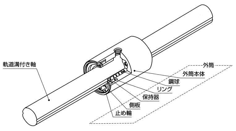 리니어부싱G LMG(외통)
