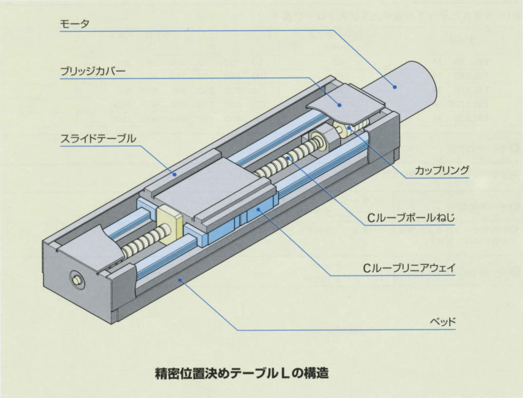 L 롱스트로크시리즈