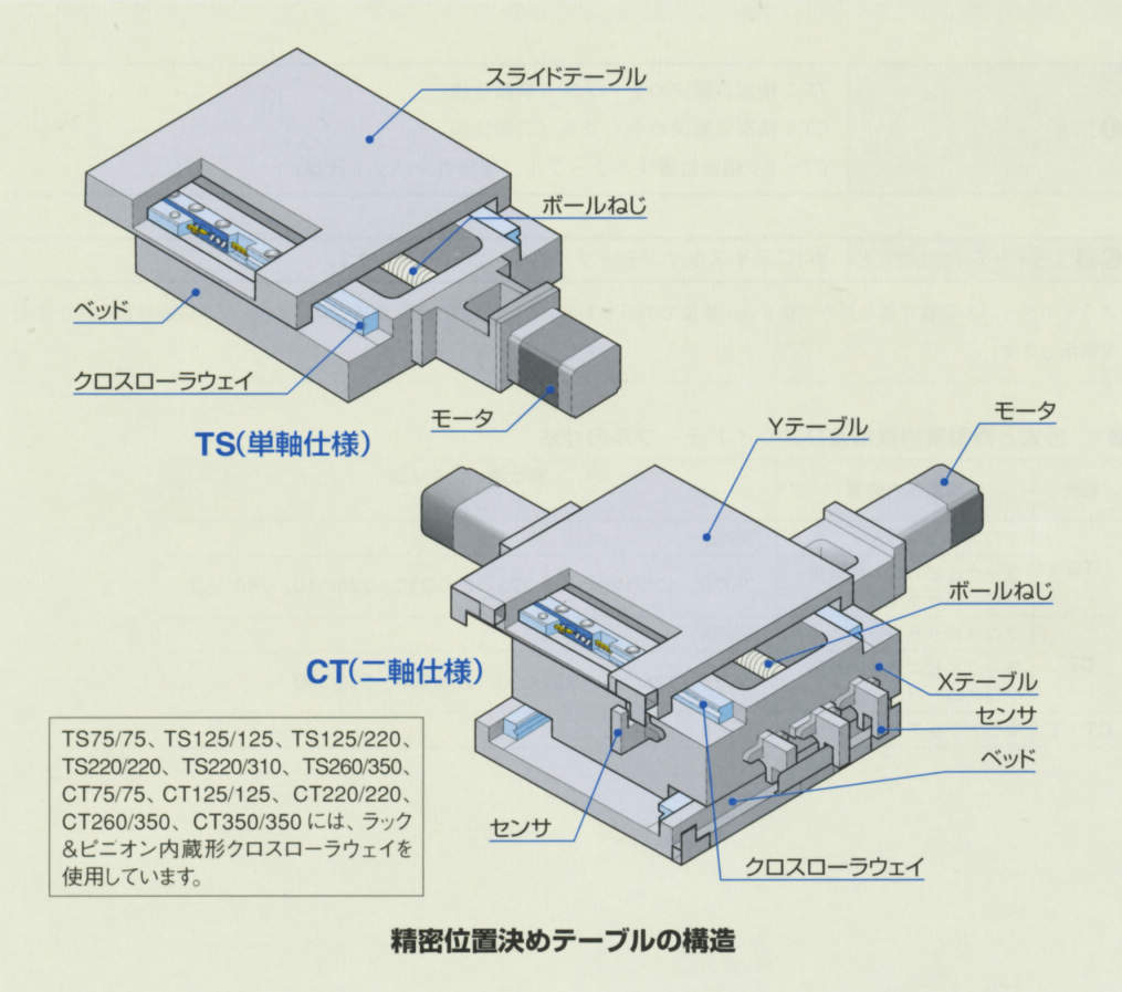 TS·CT 컴팩트시리즈