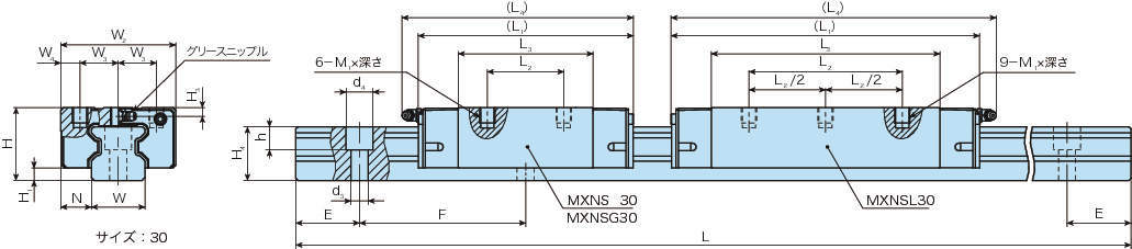 C루프리니어롤러웨이 수퍼X·MXNS(저단면블록형·슬라이드유니트)