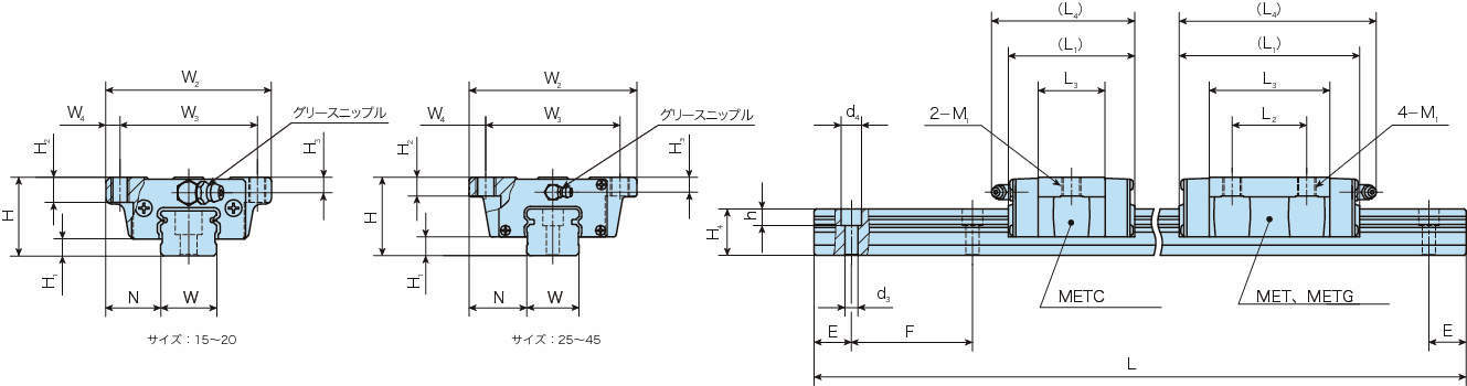 C루프리니어웨이E·MET(플랜지형·슬라이드유니트)