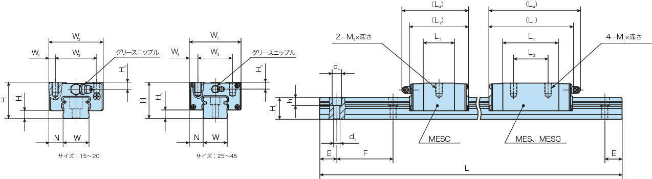 C루프리니어웨이E·MES(블록형·슬라이드유니트)