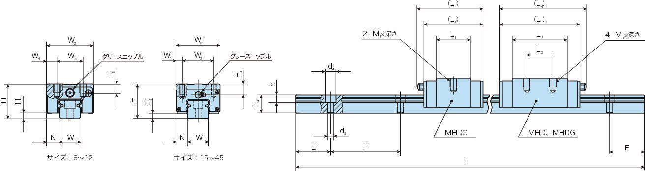 C루프리니어웨이H·MHD(블록형·슬라이드유니트)