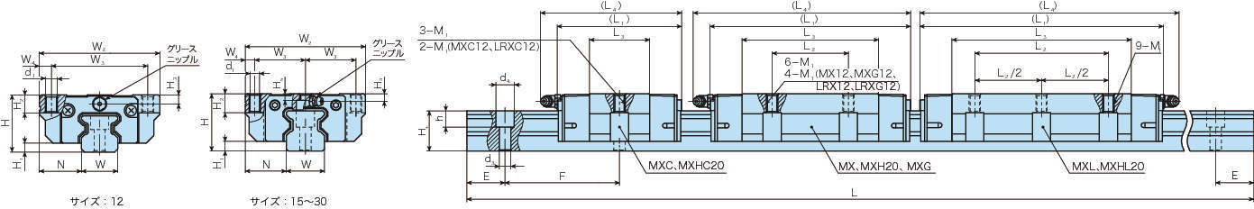 C루프리니어롤러웨이 수퍼X·MX (플랜지형·슬라이드유니트)