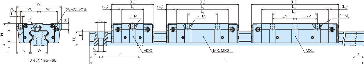 C루프리니어롤러웨이 수퍼X·MX (플랜지형·슬라이드유니트)