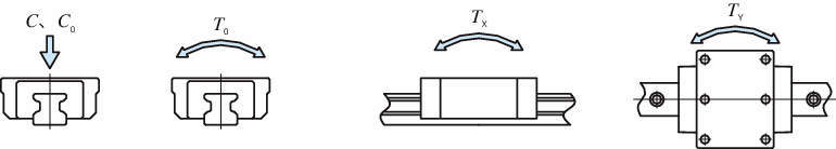 C루프리니어롤러웨이 수퍼X·MX (플랜지형·슬라이드유니트)