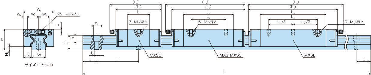 C루프리니어롤러웨이 수퍼X·MXS(컴팩트블록형·슬라이드유니트)