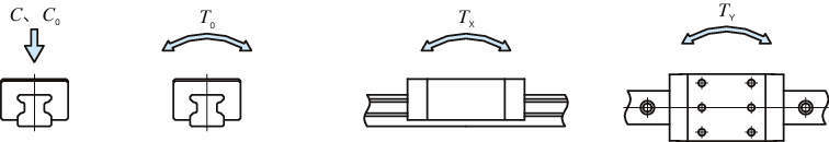 C루프리니어롤러웨이 수퍼X·MXS(컴팩트블록형·슬라이드유니트)