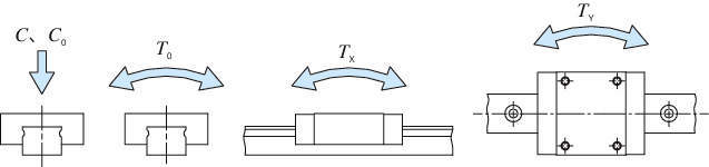 C루프리니어웨이L·ML(표준형·슬라이드유니트)