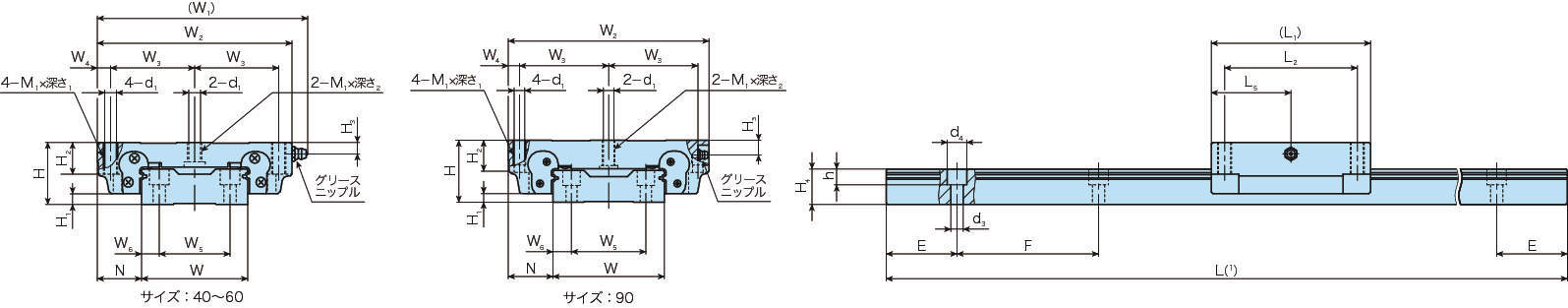 리니어웨이F·LWFH(플랜지형·슬라이드유니트)