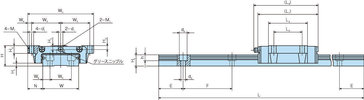 리니어웨이F·LWFF(플랜지형·슬라이드유니트)