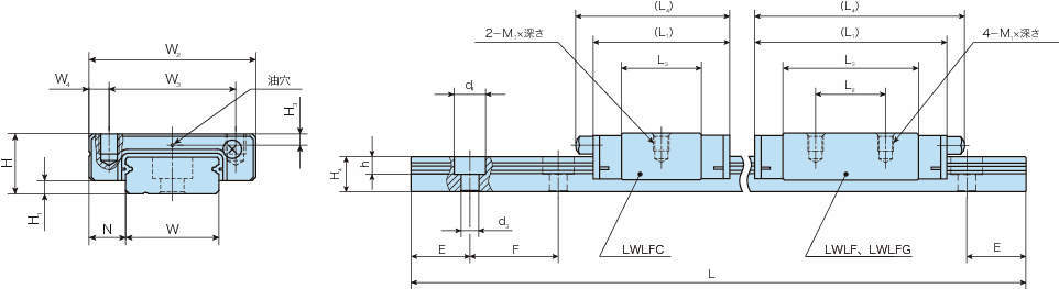마이크로리니어웨이L·LWLF(광폭형 ·비호환성사양)