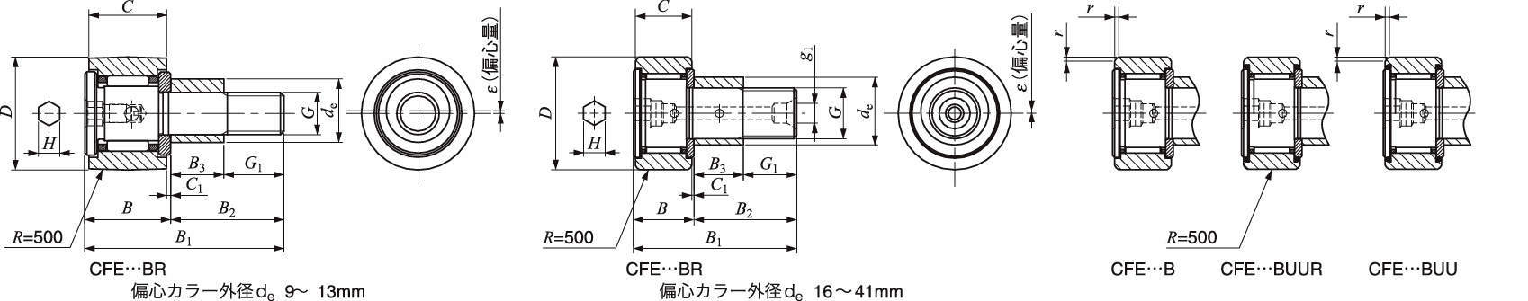 편심칼라포함캠플로어 CFE-B(리테이너붙이)