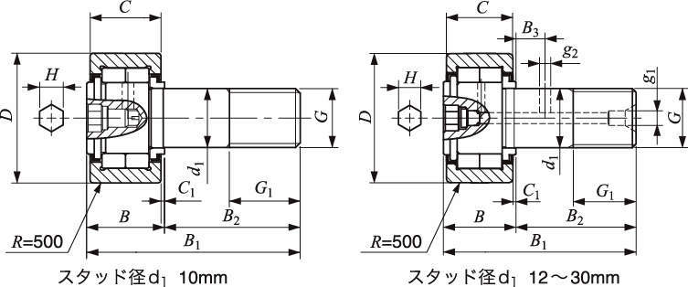 복열원통롤러캠플로어 NUCF-B(총롤러)
