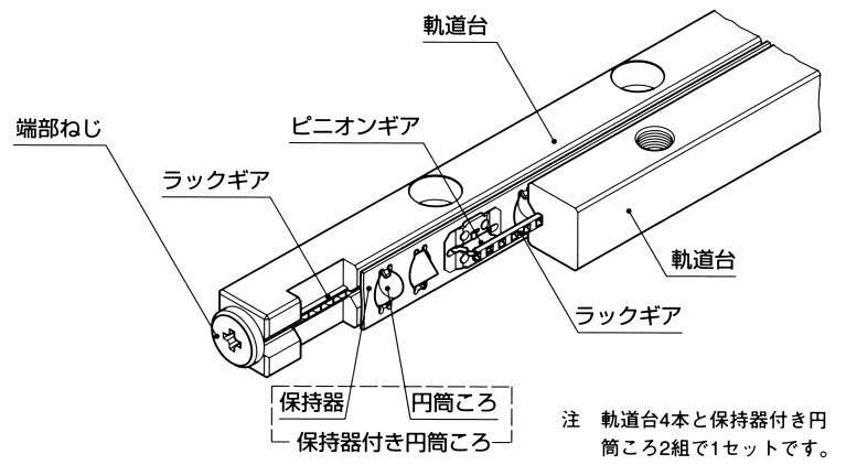 랙기어＆피니온내장형크로스롤러웨이 CRWG