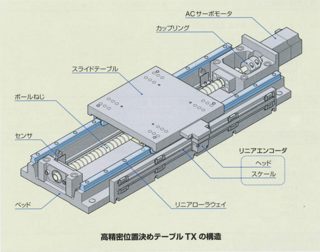 TX·CTX 고정밀위치결정시리즈