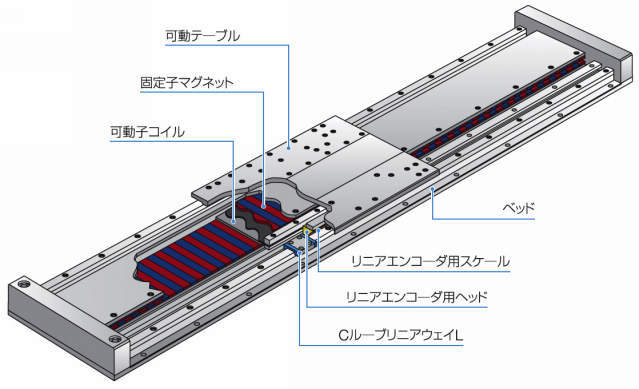LT 리니어모터테이블