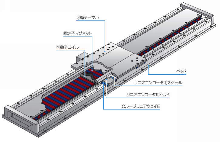 LT 리니어모터테이블