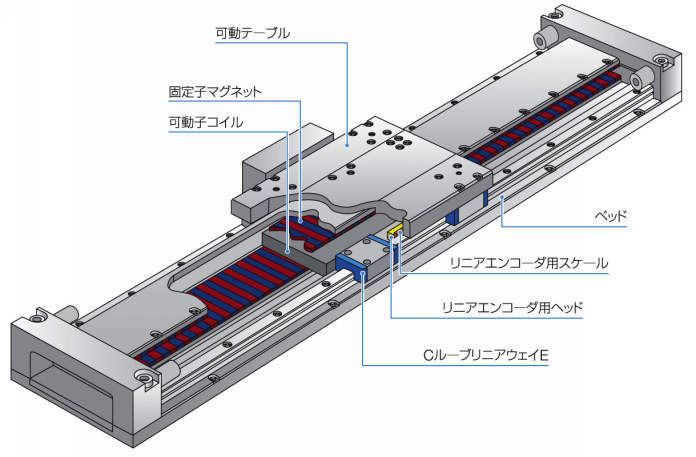 LT 리니어모터테이블