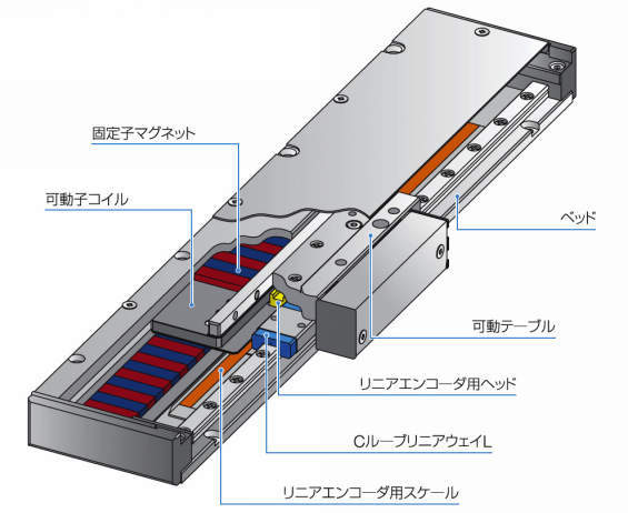 LT 리니어모터테이블