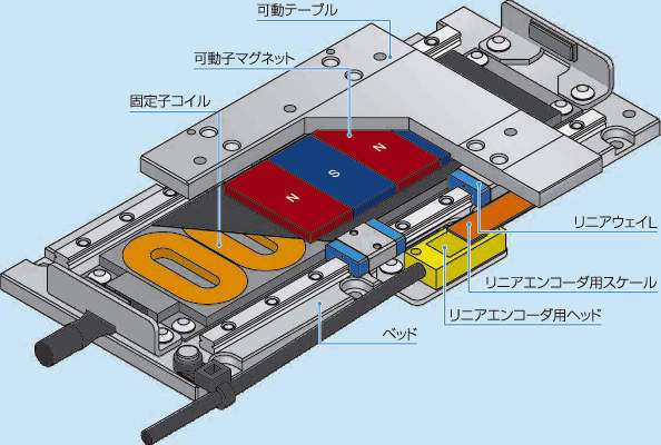 NT-V·NT 나노리니어