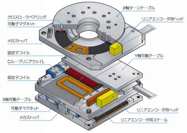 SA 얼라이먼트스테이지 다이렉트드라이브형