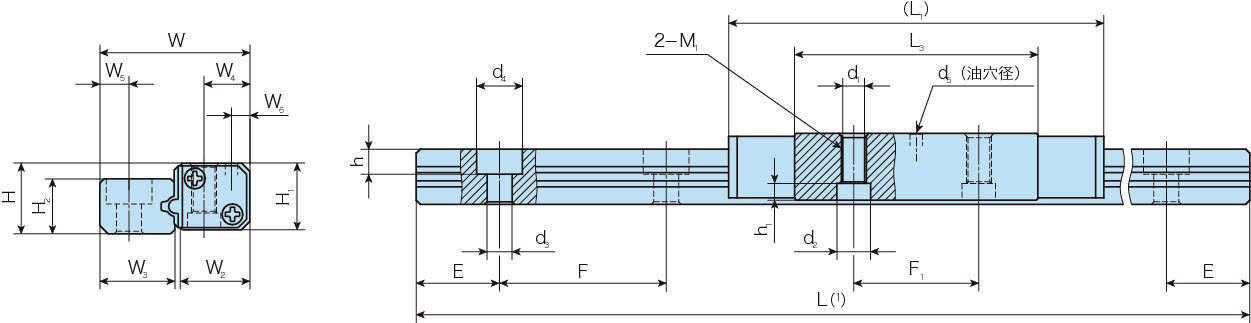 리니어웨이모듈 LWLM