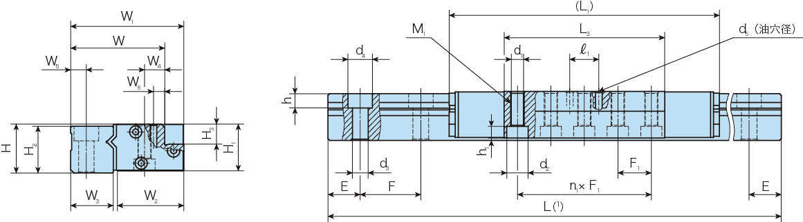 리니어롤러웨이모듈 LRWM