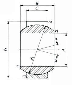 급유식구면베어링 GE-G·GE-GS