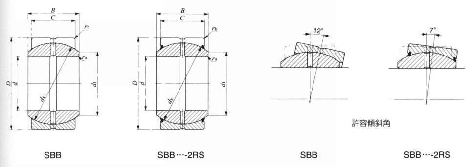 급유식구면베어링(인치계) SBB