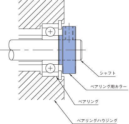 세트칼라 베어링고정용타입