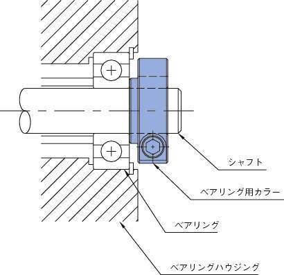 슬리트칼라 베어링고정용타입