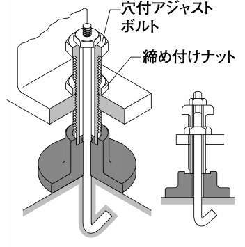 레벨링플레이트 원형·앵커타입