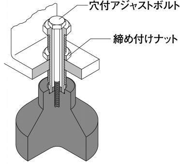 레벨링플레이트 인상형·체셜타입