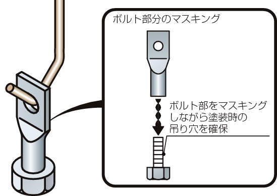 도장치구 스크류캡