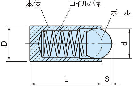SBPC 스테인레스케이스 플란자(실린더타입)