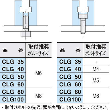 CLG 체인가이드(CLG가이드)