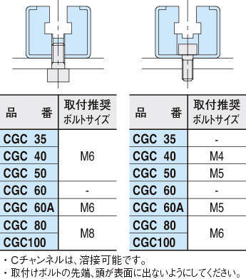 CGC 체인가이드(CGC가이드)