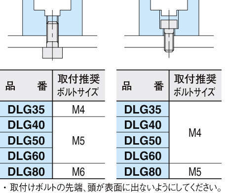 DLG 체인가이드(DLG가이드)