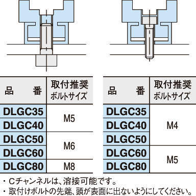 DLGC 체인가이드(DLGC가이드)