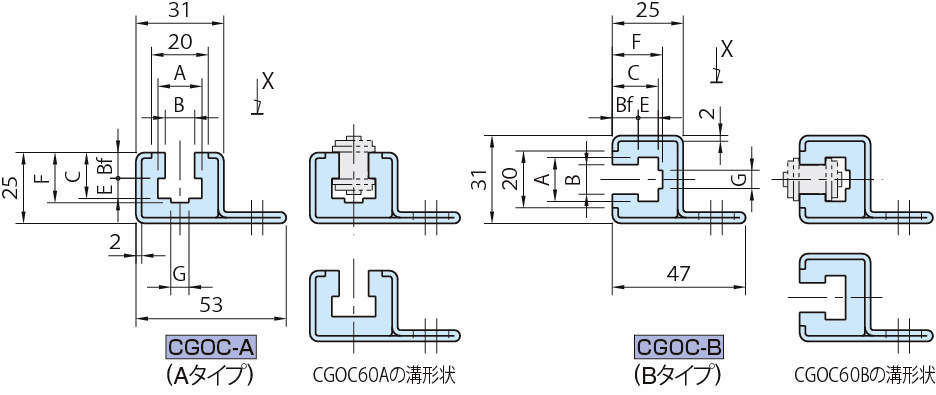 CGOC 체인가이드(CGOC가이드)