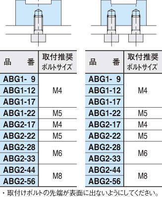 ABG 평벨트가이드