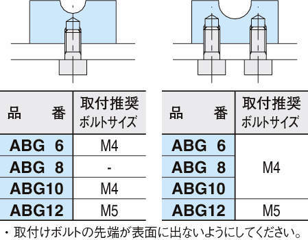 ABG 둥근벨트가이드