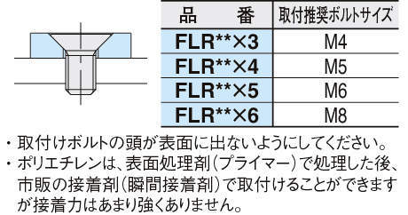FLR 웨어스트립(플랫레일)