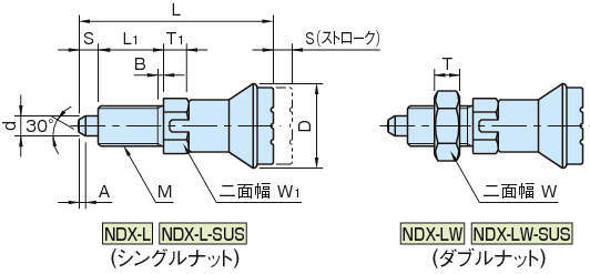 NDX-L 인덱스플란자(노즈록형)