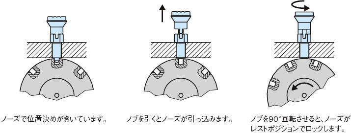 NDX-L 인덱스플란자(노즈록형)