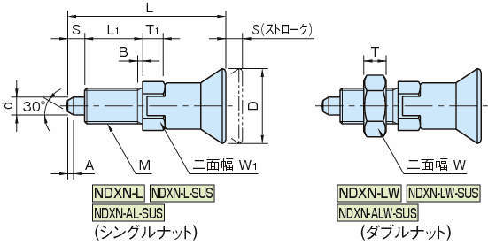 NDXN-L 인덱스플란자(노즈록형)