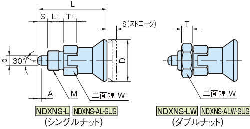 NDXNS-L 인덱스플란자(짧은타입·노즈록형)