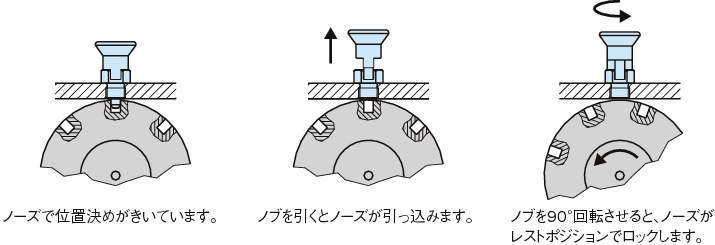 NDXNS-L 인덱스플란자(짧은타입·노즈록형)