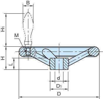 ALV 알미늄나팔형핸드휠
